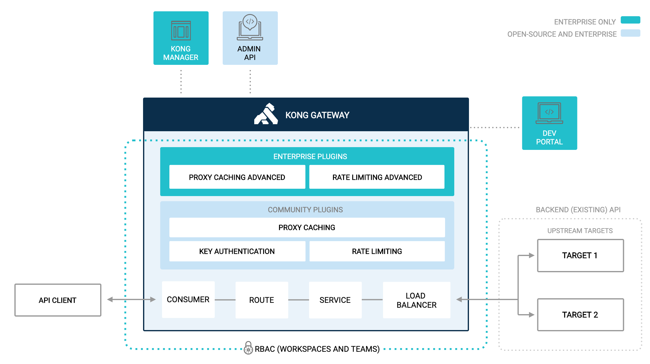 Features in getting started guide