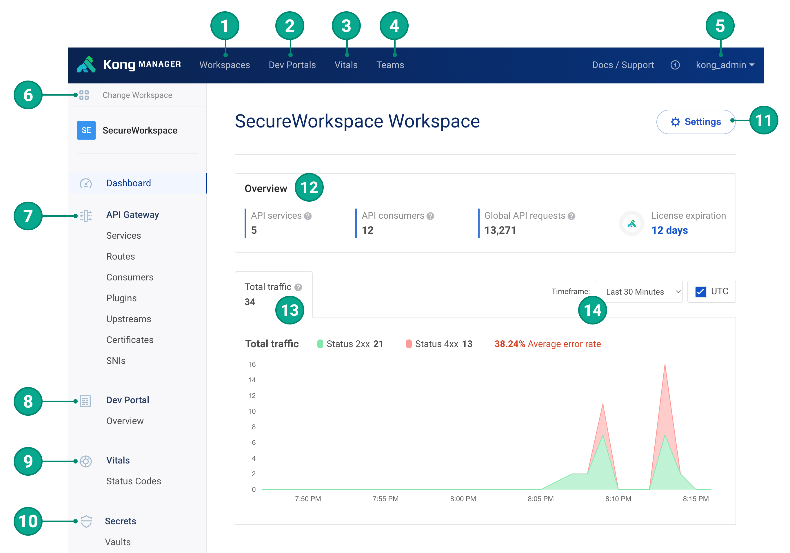 Kong Manager interface