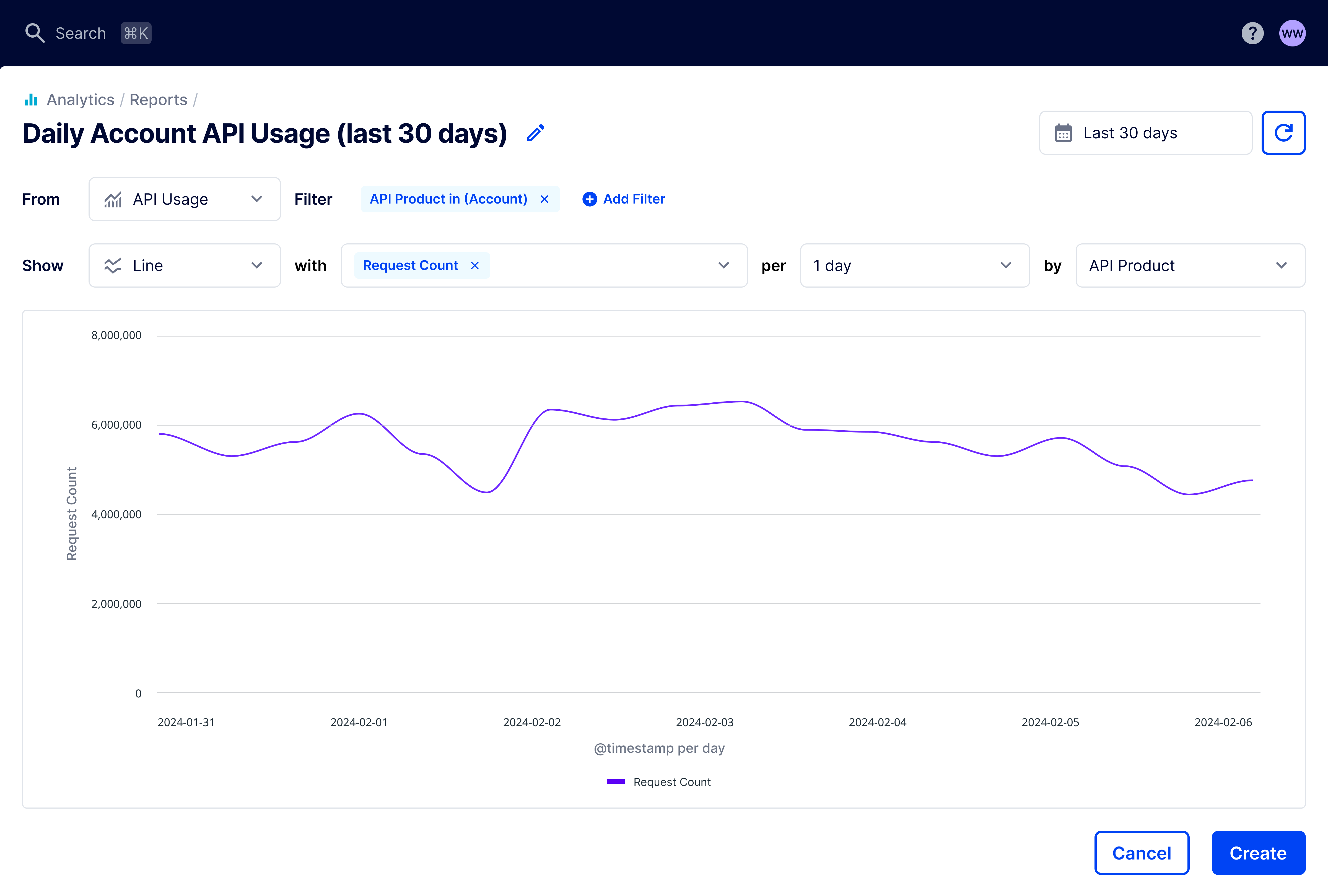 Daily Accounts API Usage (last 30 days)